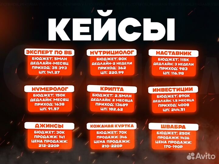 Менеджер по рекламе, телеграм, WB, Озон