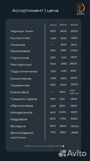 Сыродавленные масла