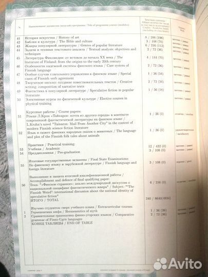 Репетитор русский язык 5-11 класс онлайн/Ярославль