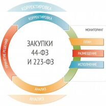 Отдел закупок