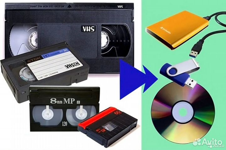 Перезапись кассет всех видов и дисков