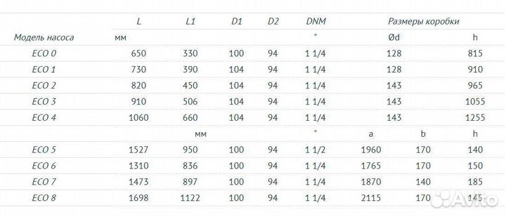 Насос погружной скважинный Unipump Eco 4-76