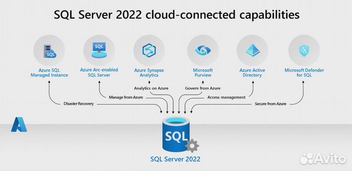 Microsoft SQL Server 2019/2017/2016/2014/2012/2008
