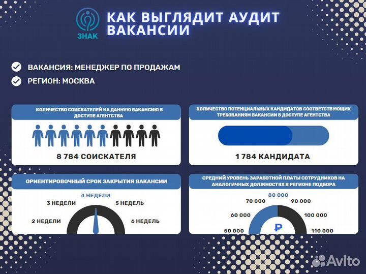 Подбор персонала с гарантией