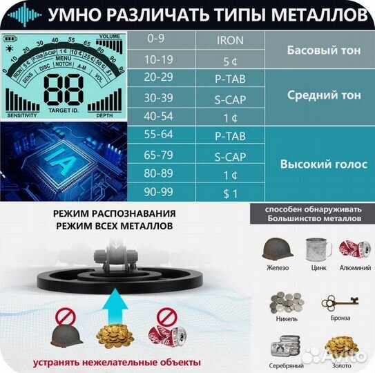 Металлоискатель MD840