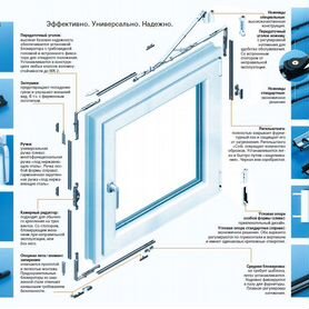 Фурнитура Schuco Variotec