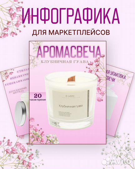 Инфографика для маркетплейсов карточки товаров