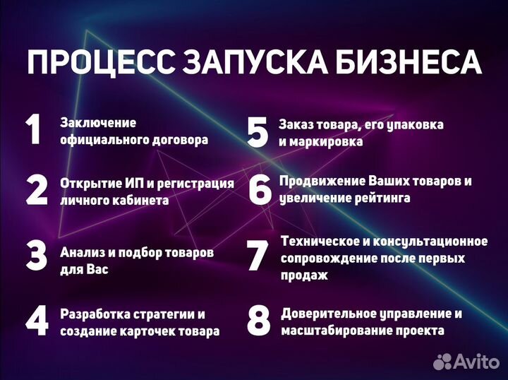 Бизнес под ключ на Валдберриз и озон