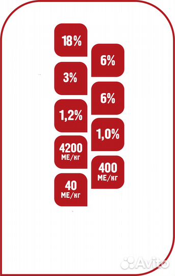 Сухой корм для собак с говядиной