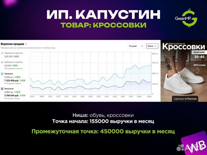 Обучение Wildberries Озон с гарантией результата