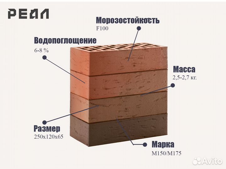 Кирпич одинарный красного флэш цвета поверхность р