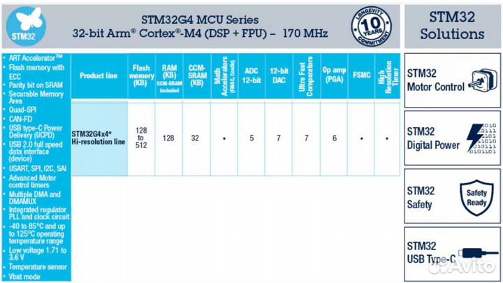 Продвинутая плата разработчика STM32G474CEU6