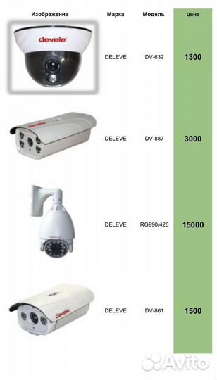 Камера видеонаблюдения