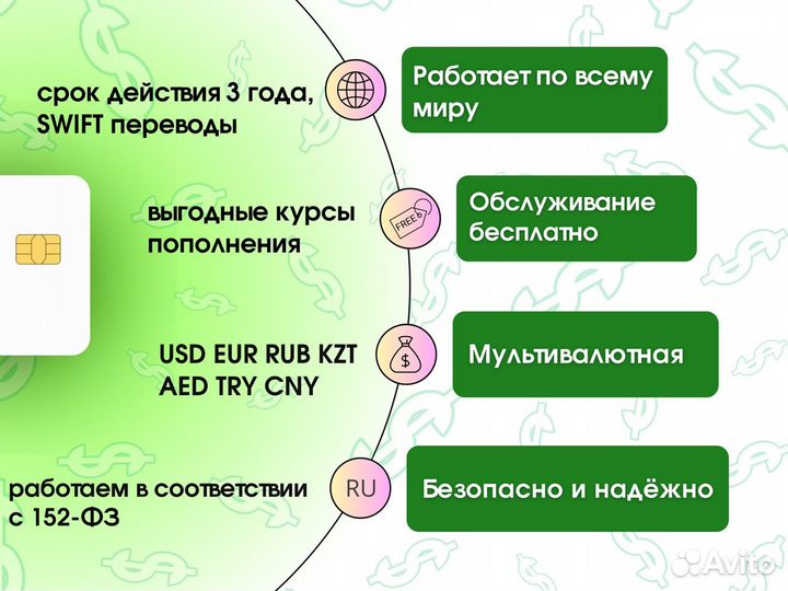 Банковская карта Казахстана за 10 минут