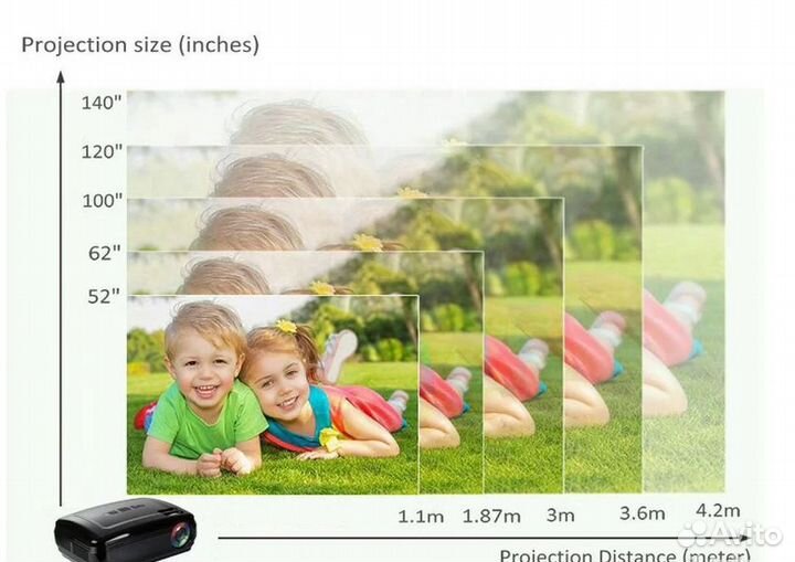 Проектор мультимедийный LED