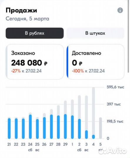 Менеджер по работе с маркетплейсами.Опыт более 3 л