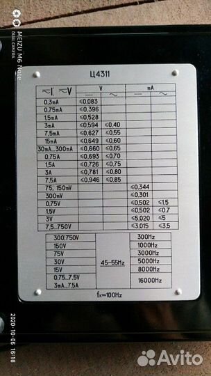 Вольтметры, амперметры и другие измерит. приборы