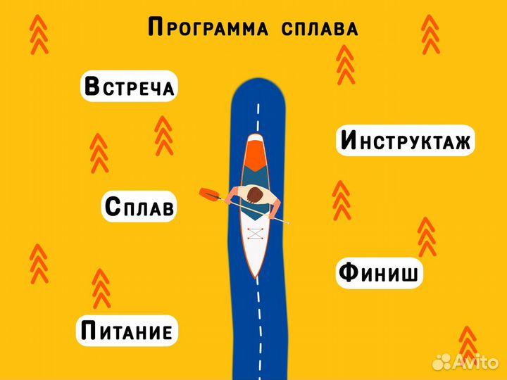 Сап борд / Сплав по реке на SUP / Аренда / Карьеры