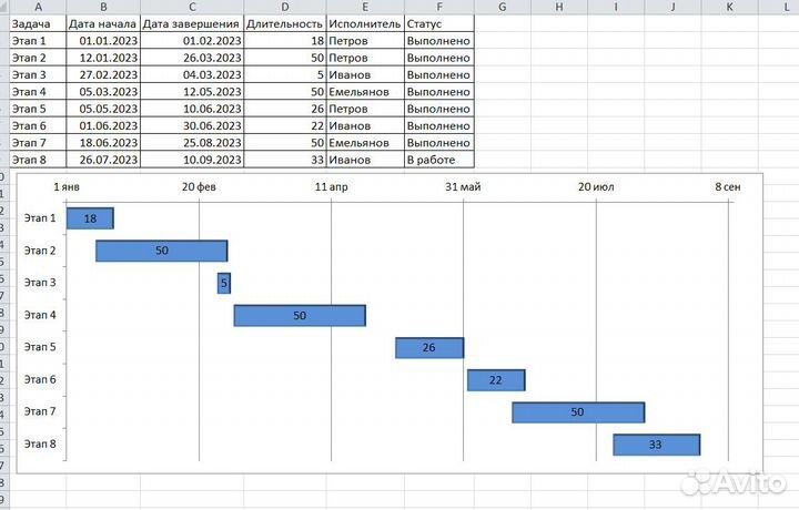 Специалист по SQL, excel, google таблицы