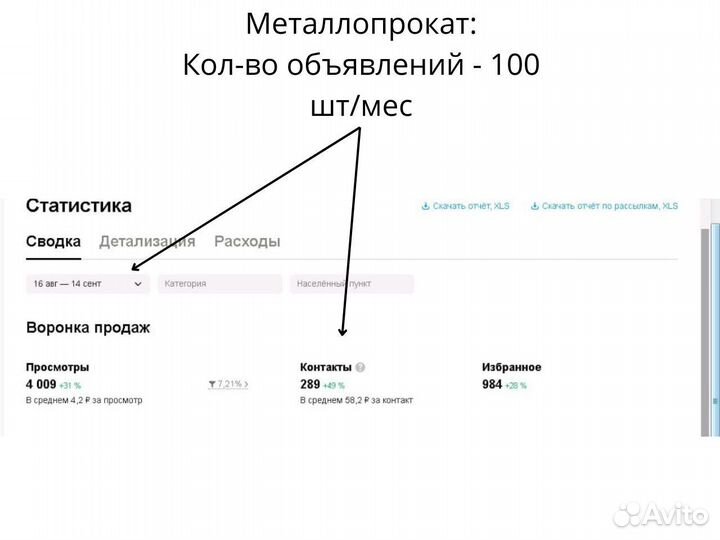 Авитолог Услуги авитолога Продвижение на авито