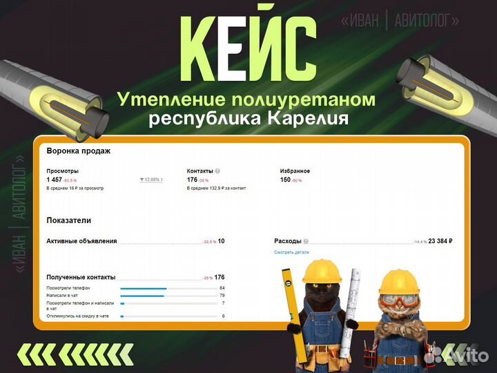 Авитолог Услуги Авитолога Продвижение на авито