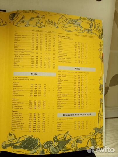 Микроволновая печь. Блюда в микров, печи. Красочно