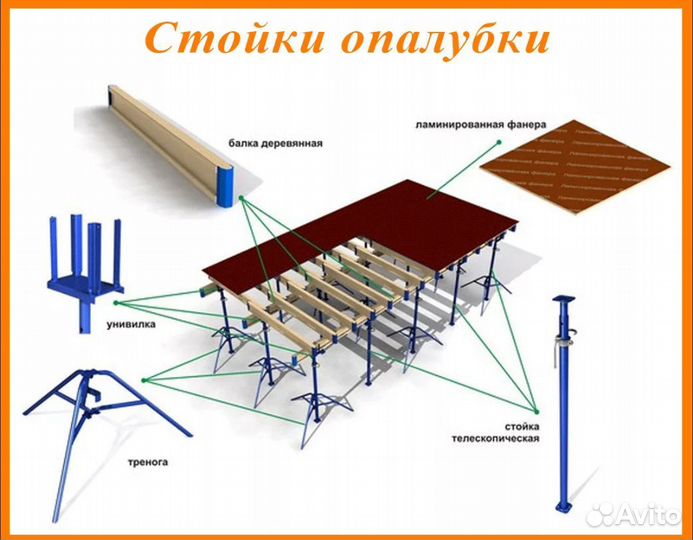 Опалубка перекрытий на телескопических стойках