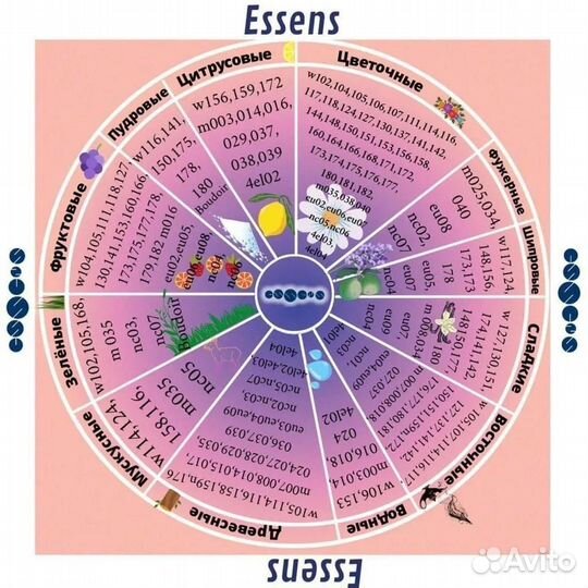 Парфюмерия духи женские и мужские