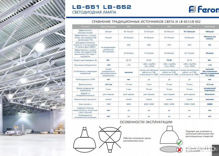 Лампа светодиодная 100W LB-651 E27-E40 38096