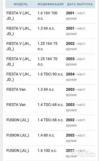 Колодки тормозные передние Ford fiesta mazda 2