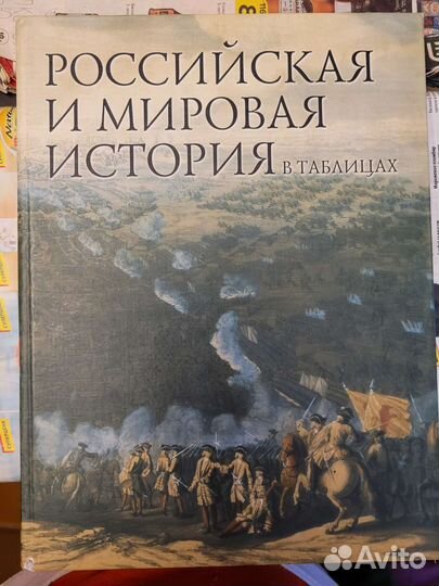 Российская и мировая история в таблицах. Лурье Ф.М