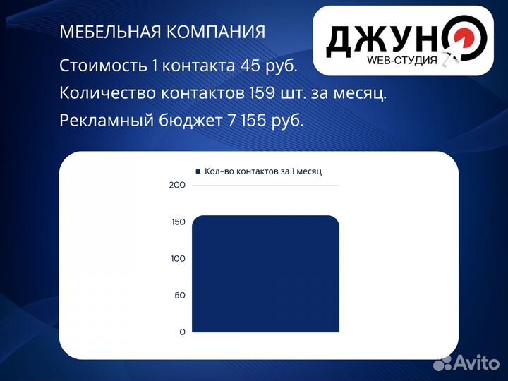 Услуги авитолога с гарантией по договору