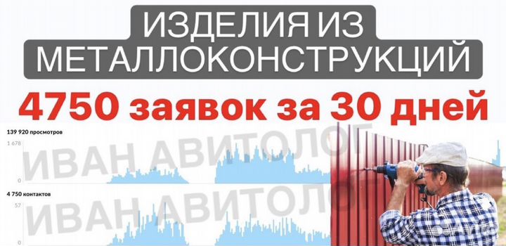 Авитолог / Услуги авитолога / Продвижение на авито