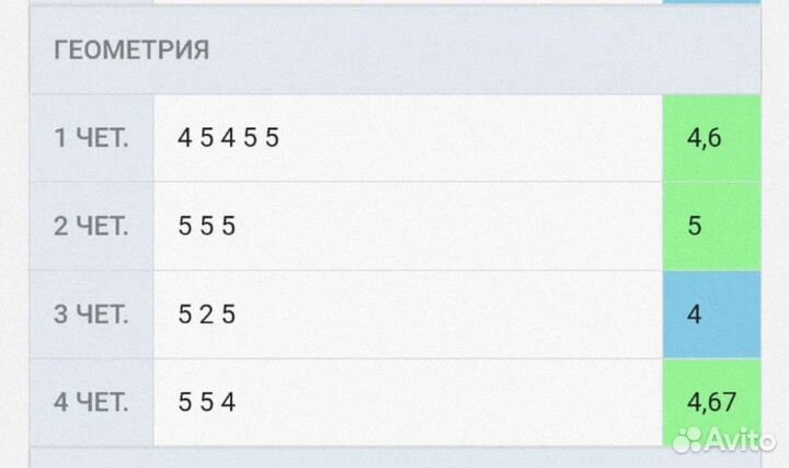 Репетитор по математике огэ, впр