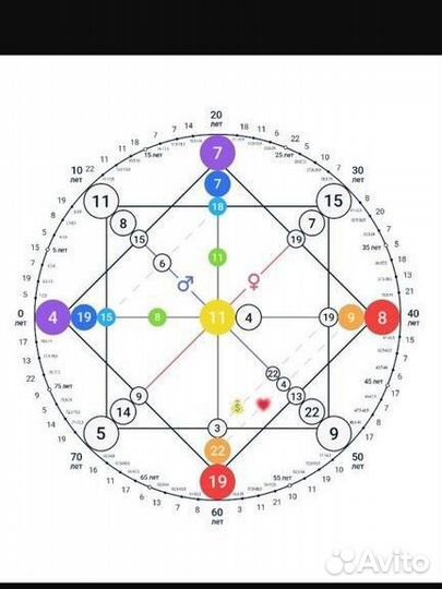 Нумеролог, матрицы судьбы