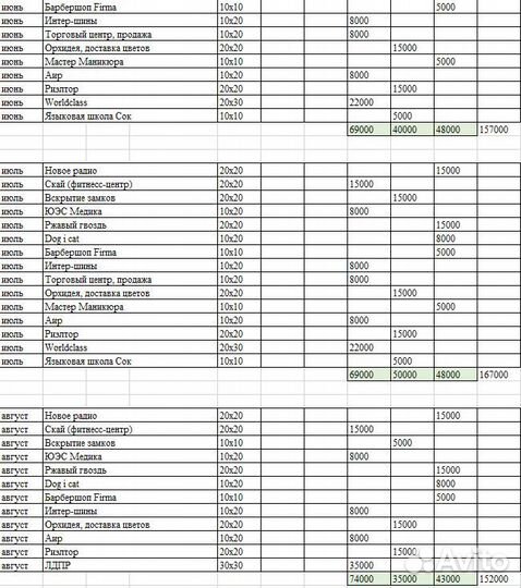 Рекламное агентство с доходом до 300000 в месяц