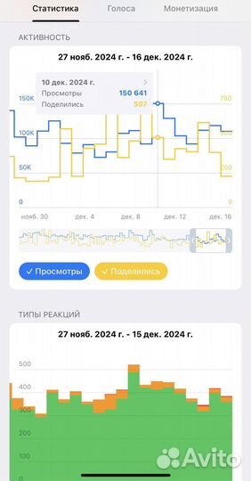 Прибыльна сеть телеграм, ютуб и тик-ток каналов