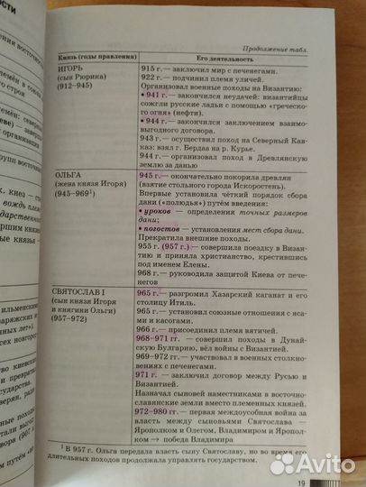 Справочник егэ история