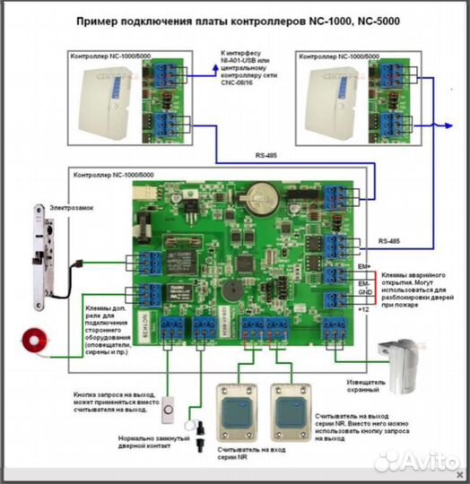 NC-5000 Parsec Сетевой контроллер доступа