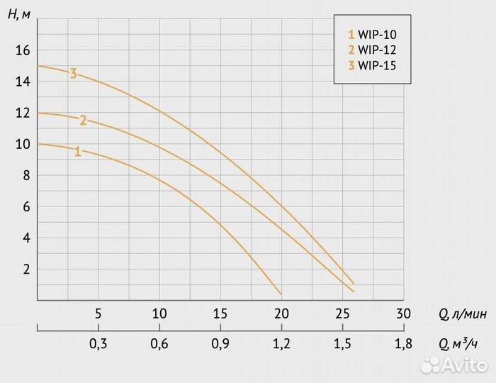 Насос для повышения давления Unipump WIP-12