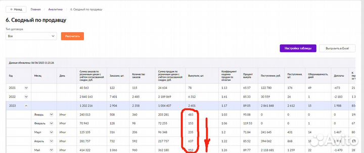 Менеджер-аналитик WB