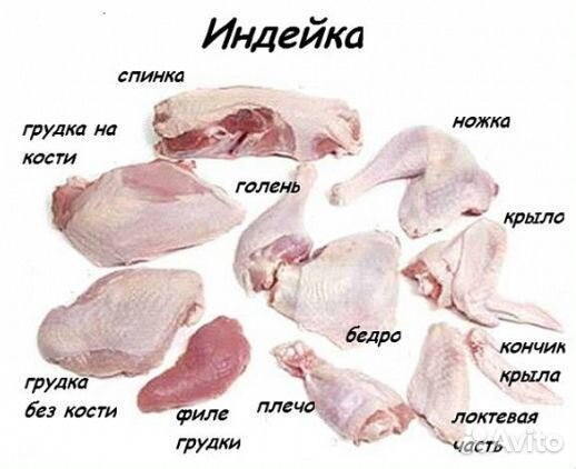 Мясо индейки