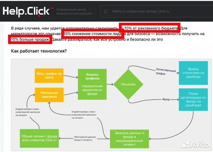 Яндекс Директ + усиление конверсии 4в1
