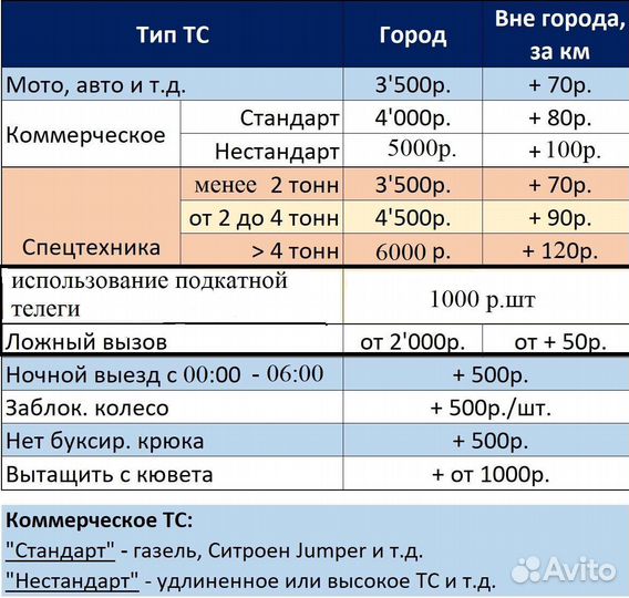 Услуги Эвакуатора, Эвакуатор с. Износки