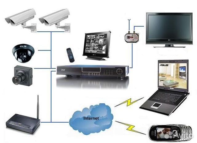 Видеонаблюдение, Домофоны, Системы охраны, Монтаж