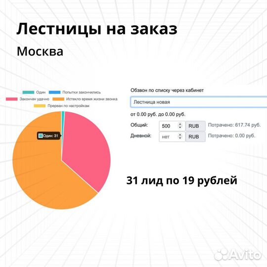 Автобзвон. Лидогенерация. Быстрый тест ниши