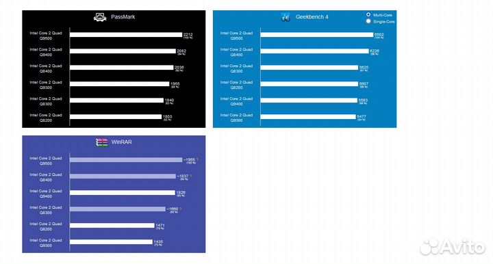 Процессор Intel Core 2 Quad 4 ядра для LGA775