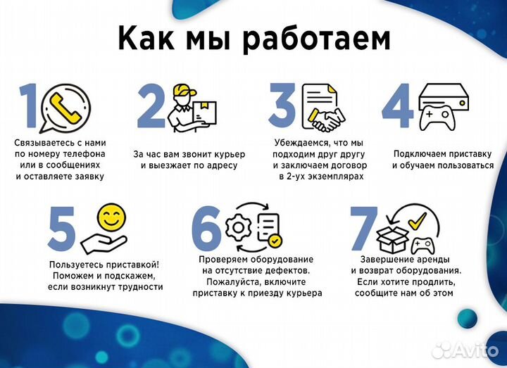 Аренда Сони Playstation 5 / пс 5 Тверь