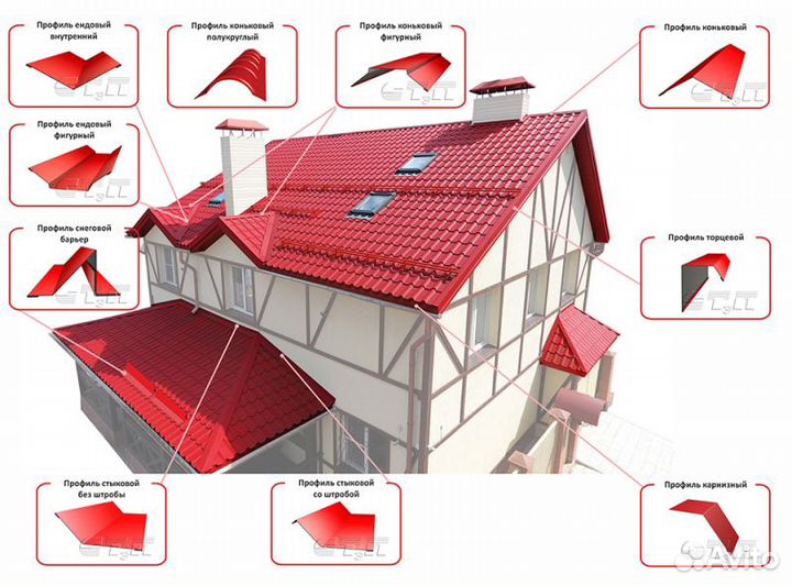 Доборные элементы кровли