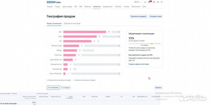 Магазин на озон, бизнес, карточка товара